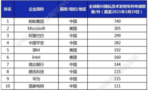 手機(jī)軟件泄露隱私風(fēng)險(xiǎn)加劇，全球廠商積極布局，綠廠做足功課引領(lǐng)安全新趨勢(shì)