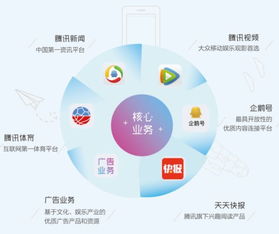 騰訊OMG事業群校招補錄開啟，攜手中國第一大網絡媒體共創未來——網絡設備銷售崗位邀您加入