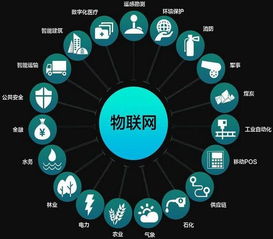 構建智慧城市，真趣觸發物聯網無限可能