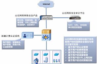 山石網科與深瀾攜手發布新一代校園網安全解決方案
