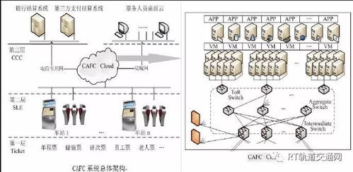云支付與移動(dòng)支付技術(shù)在地鐵自動(dòng)售檢票系統(tǒng)中的應(yīng)用及對(duì)網(wǎng)絡(luò)設(shè)備銷售的推動(dòng)